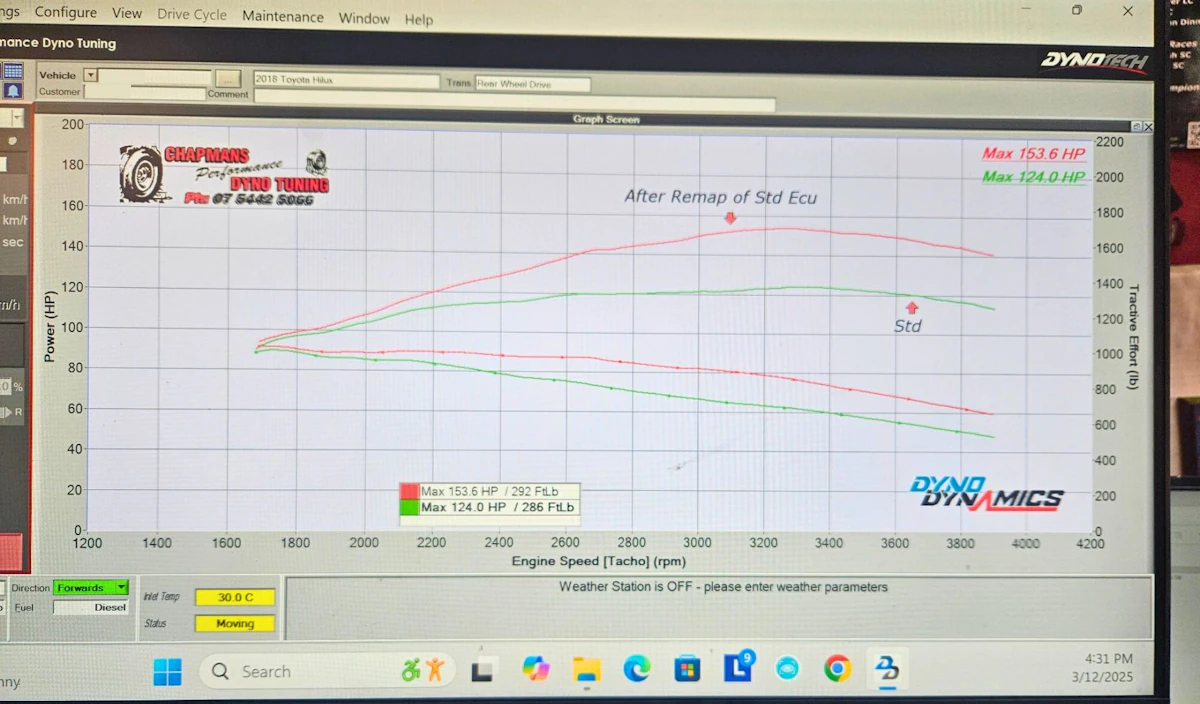 Thumbnail for Unlock Easier Towing: How Common Rail Diesel Remapping Improves Torque on the Road